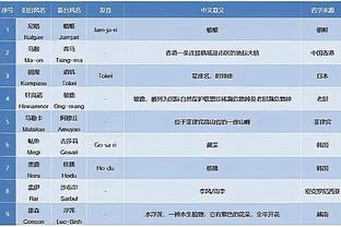 新利18安全码截图3